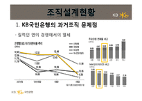 [조직설계론] KB국민은행의 새로운 조직개편과 설계-11