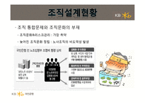 [조직설계론] KB국민은행의 새로운 조직개편과 설계-12