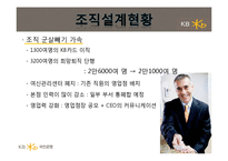 [조직설계론] KB국민은행의 새로운 조직개편과 설계-15