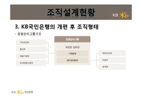 [조직설계론] KB국민은행의 새로운 조직개편과 설계-16