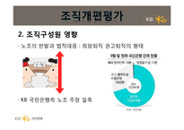 [조직설계론] KB국민은행의 새로운 조직개편과 설계-19