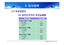[국제경영] 국제 인사 관리-12
