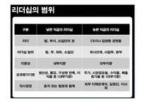 전략적 리더십의 유형과 사례 분석-6