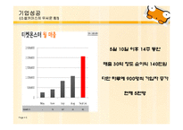 [이비즈니스] 티켓몬스터 기업 분석-6