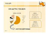 [이비즈니스] 티켓몬스터 기업 분석-7