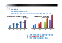 [식품유통관리] 아웃도어 인구의 증가에 따른 홈플러스의 RTP에서 RTE로의 변화 분석-18