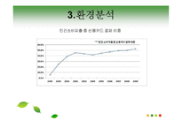 [마케팅원론] 현대카드의 마케팅 전략-7