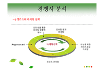 [마케팅원론] 현대카드의 마케팅 전략-10