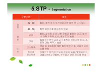 [마케팅원론] 현대카드의 마케팅 전략-15