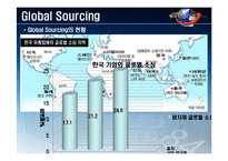 [조달및구매관리] 글로벌 소싱-6