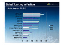 [조달및구매관리] 글로벌 소싱-10