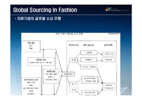 [조달및구매관리] 글로벌 소싱-11
