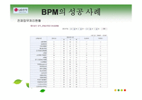 [비즈니스프로세스관리] 비즈니스 프로세스 관리 사례 분석-13