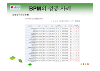 [비즈니스프로세스관리] 비즈니스 프로세스 관리 사례 분석-14