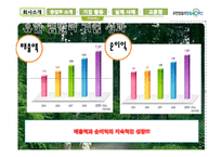 유한킴벌리 경영 사례 분석-8