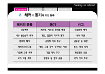 [이비즈니스] 온라인 해킹 사례 및 대안-5