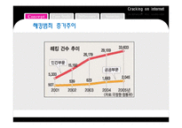 [이비즈니스] 온라인 해킹 사례 및 대안-10