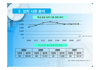[마케팅전략] 홍진경의 THE KIMCHI와 오지호의 남자김치 마케팅 사례 분석-10