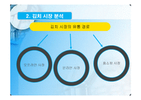 [마케팅전략] 홍진경의 THE KIMCHI와 오지호의 남자김치 마케팅 사례 분석-11