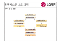 [경영정보시스템] LG 전자의 ERP도입 사례-10