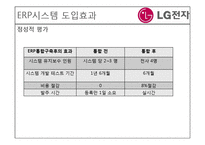 [경영정보시스템] LG 전자의 ERP도입 사례-19