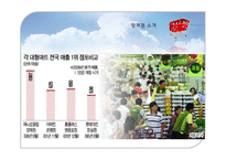 [유통관리] 농협 하나로 클럽 사례 분석-6