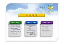 [유통관리] 농협 하나로 클럽 사례 분석-7