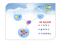 [유통관리] 농협 하나로 클럽 사례 분석-9
