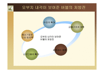 [일본정치와경제] 국가와 시장-9