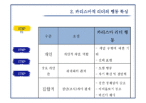 [리더십] 카리스마 리더십의 이해-6
