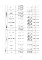 [사회복지] 저소득 부자가정을 위한 관계 기능강화 사업 위풍당당 부자시대 프로그램-9