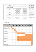[사회복지] 저소득 부자가정을 위한 관계 기능강화 사업 위풍당당 부자시대 프로그램-10