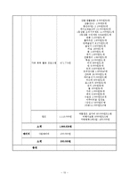 [사회복지] 저소득 부자가정을 위한 관계 기능강화 사업 위풍당당 부자시대 프로그램-15