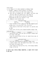 [인간심리의이해] Skinner의 조작적 조건형성 이론-2
