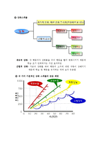[인간심리의이해] Skinner의 조작적 조건형성 이론-4