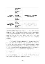 [매스컴연구방법론] 폭력영상이 시청자에게 미치는 영향-11
