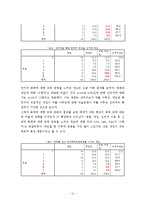 [매스컴연구방법론] 폭력영상이 시청자에게 미치는 영향-13