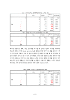 [매스컴연구방법론] 폭력영상이 시청자에게 미치는 영향-14