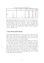[매스컴연구방법론] 폭력영상이 시청자에게 미치는 영향-15