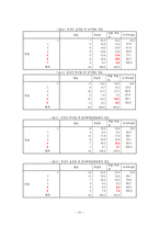 [매스컴연구방법론] 폭력영상이 시청자에게 미치는 영향-16