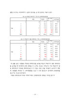 [매스컴연구방법론] 폭력영상이 시청자에게 미치는 영향-18