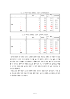 [매스컴연구방법론] 폭력영상이 시청자에게 미치는 영향-19