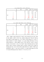 [매스컴연구방법론] 폭력영상이 시청자에게 미치는 영향-20