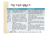 [가족복지론] 재혼가족-5
