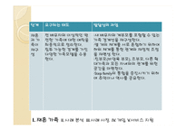 [가족복지론] 재혼가족-6