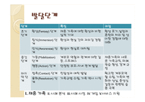 [가족복지론] 재혼가족-7