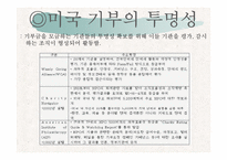 [미국문화의이해] 미국의 자선과 기부문화-13