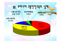 [아동안전관리] 교통안전 교육-9