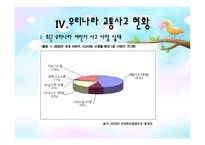 [아동안전관리] 교통안전 교육-10