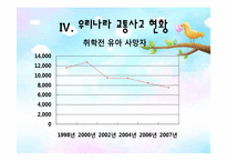 [아동안전관리] 교통안전 교육-11